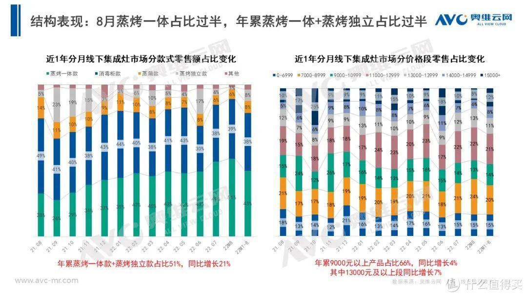 当下市场，集成灶企业压力也大