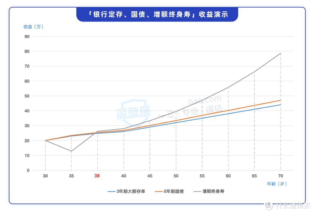 银行利率一降再降，手里的钱想要稳定增值，还能怎么办？