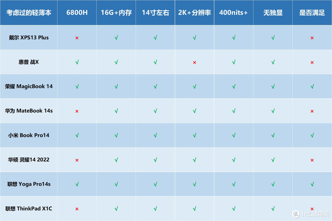 6000字!与你分享ThinkBook 14+锐龙版使用体验