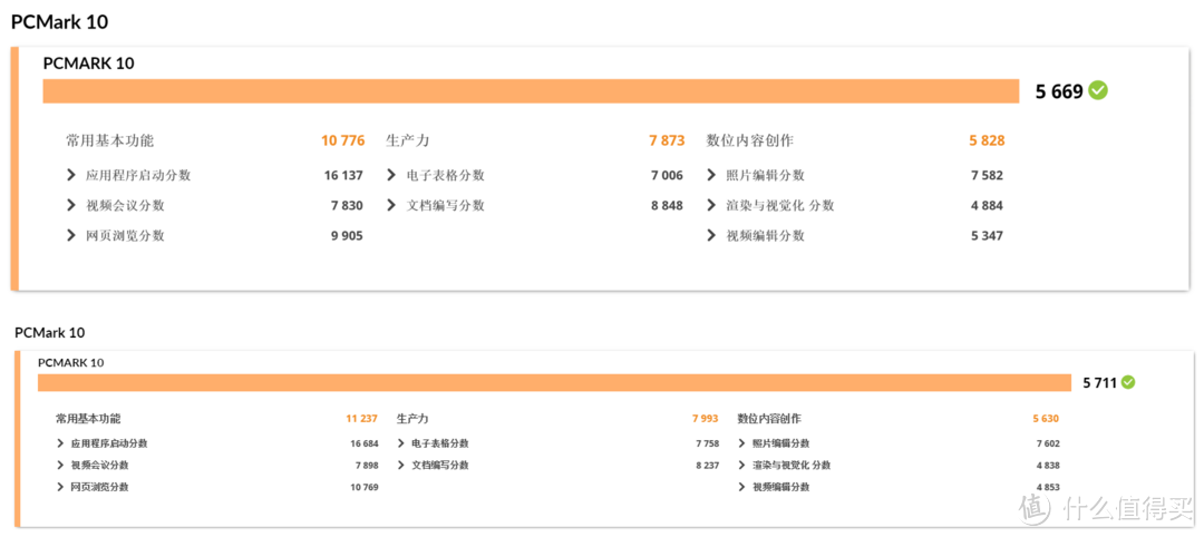 5200MHz 起步！D5内存渐入佳境｜雷克沙 ARES DDR5 内存条