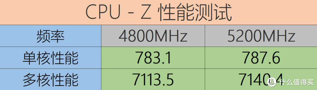 5200MHz 起步！D5内存渐入佳境｜雷克沙 ARES DDR5 内存条