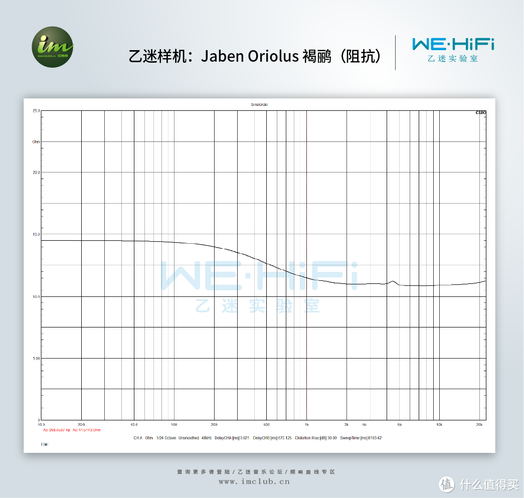 褐鹂实测阻抗曲线