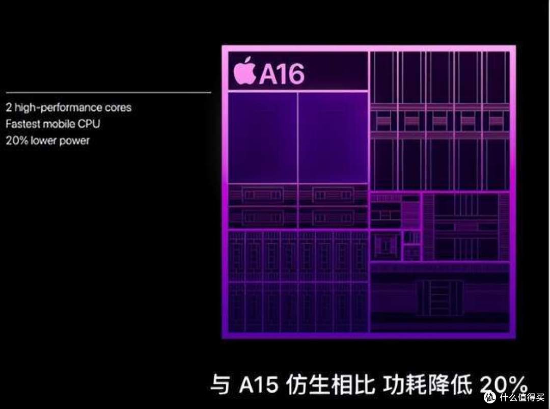 苹果秋季新品发布会结束,iPhone 14 Pro,大概率是YYDS