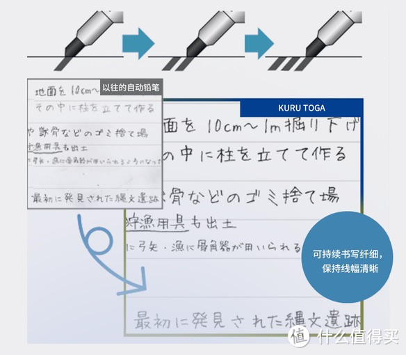 《文俱说》第58期：2022年三菱文具大赏，新的速干小浓芯又来啦！