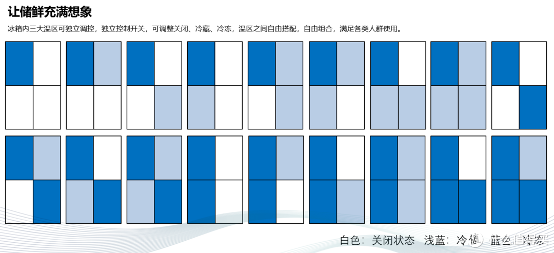 独立三系统、双宽幅变温，家中的百变空间大师｜  TCL 格物系列冰箱