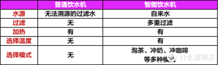 智能饮水机值得买吗，除了喝热水还能带给我们什么？