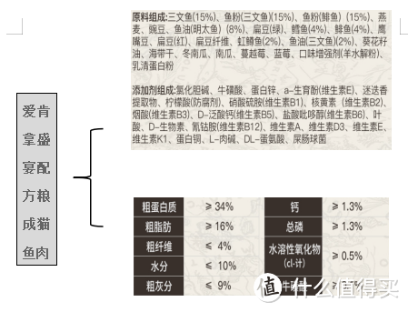 号外号外：进口宠物粮出新版啦，快来为你的猫主子们选新宠吧！