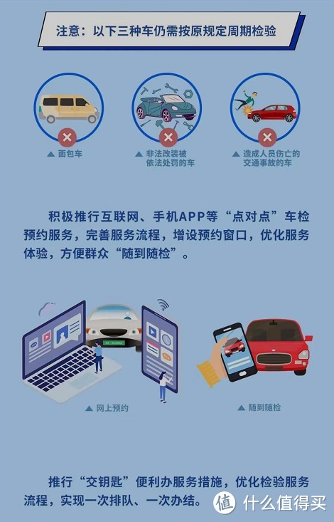 解读2022年汽车年审新规,2014年9月的车没赶上新规福利?