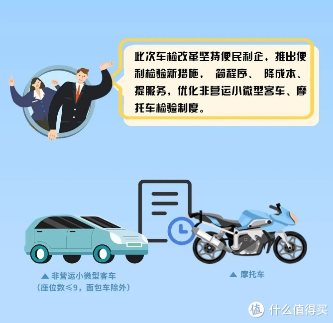 解读2022年汽车年审新规,2014年9月的车没赶上新规福利?