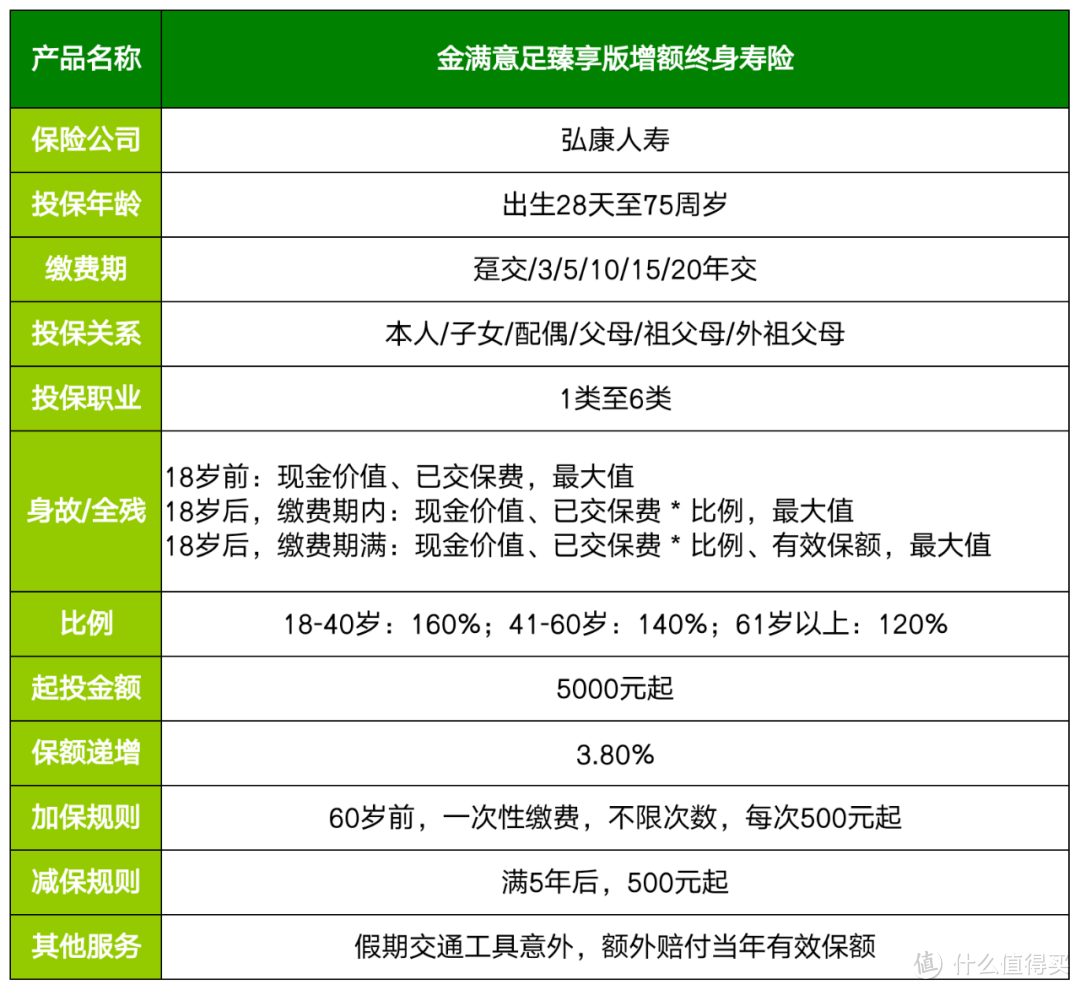 这款增额终身寿险NO.1，再不下手可就没了！