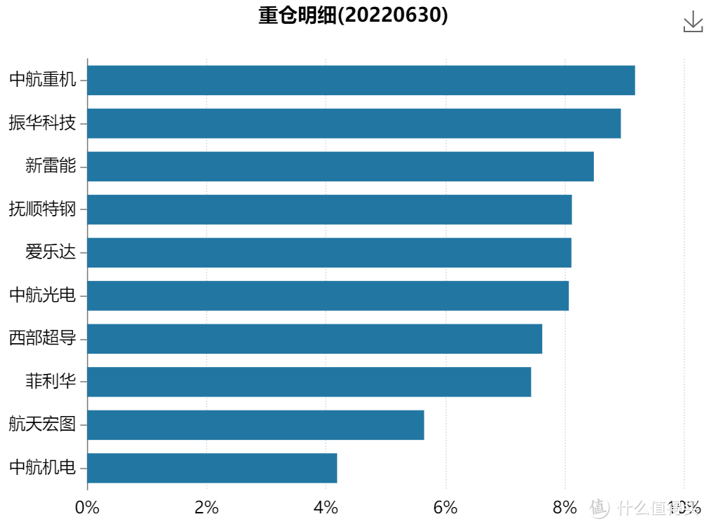 七大热门行业一年期“冠军”基金出来了...