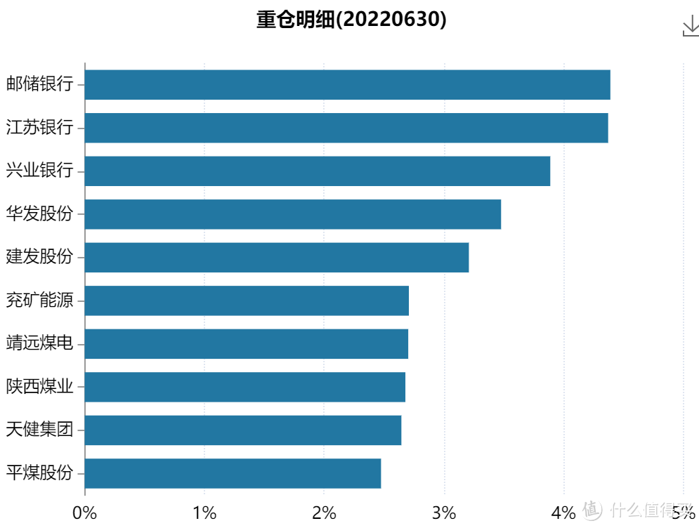 七大热门行业一年期“冠军”基金出来了...