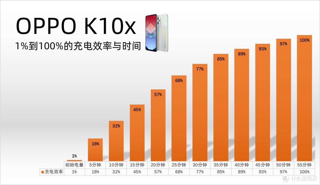 不将就的“硬核”性能，持久的长续航：OPPO K10x 评测体验