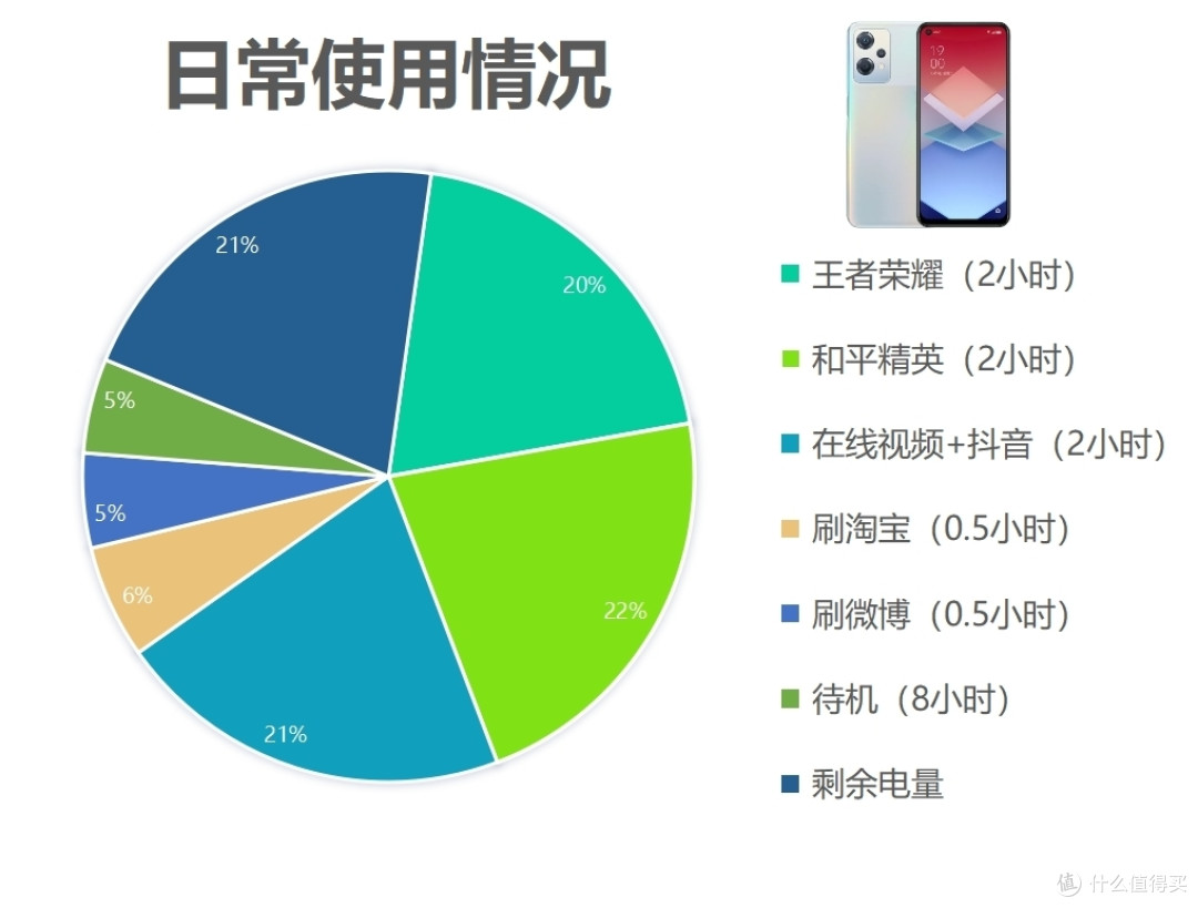 不将就的“硬核”性能，持久的长续航：OPPO K10x 评测体验