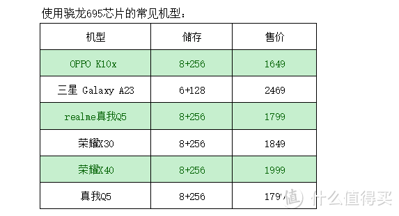 5000mAh大电池+67W疾速闪充，OPPO K10x成千元硬核续航强者