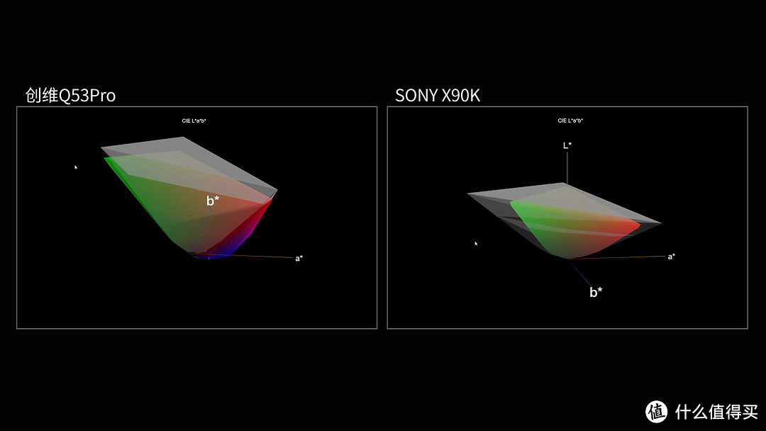 2022年新品对决！创维Q53Pro PK SONY X90K深度评测，国产电视离索尼还有差距么？