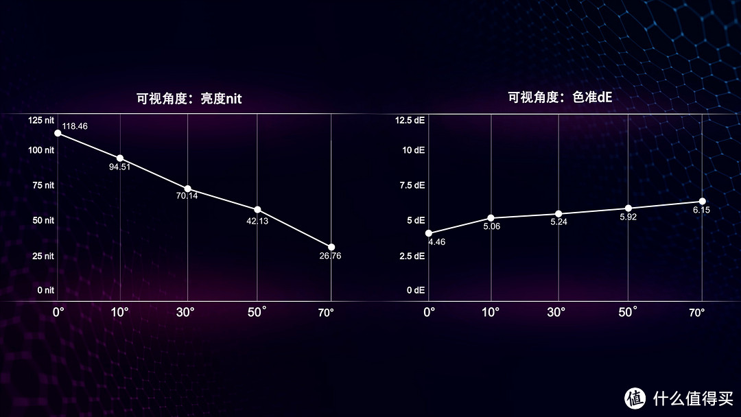 2022年新品对决！创维Q53Pro PK SONY X90K深度评测，国产电视离索尼还有差距么？