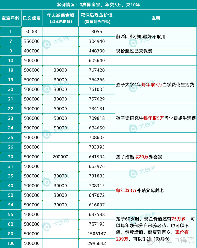 在一线城市，一个中产家庭养娃一年要花多少钱？