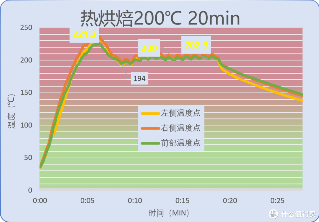 高水准诚意之作，科勒台式蒸烤一体机2624T评测