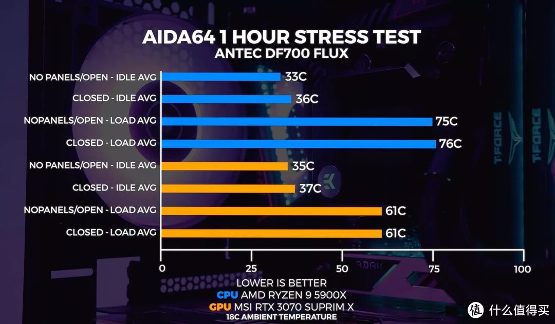 “透心凉”！风道设计出色的纯白ATX机箱 - 安钛克风行者 DF700 FLUX