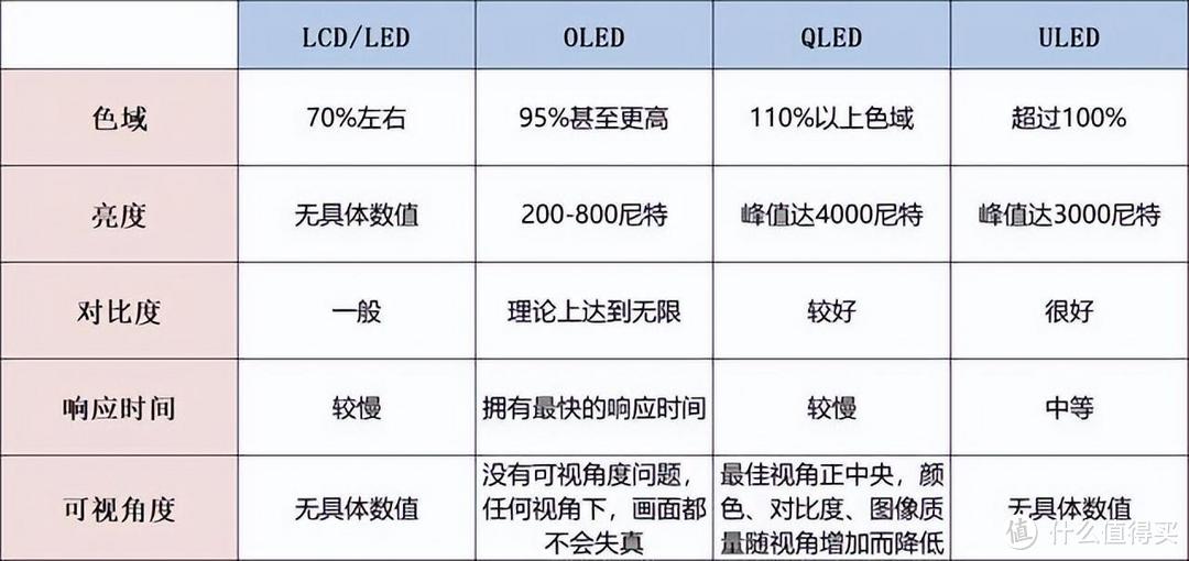 买电视机时，最好“4不买”，不是误导，都是很实在的建议