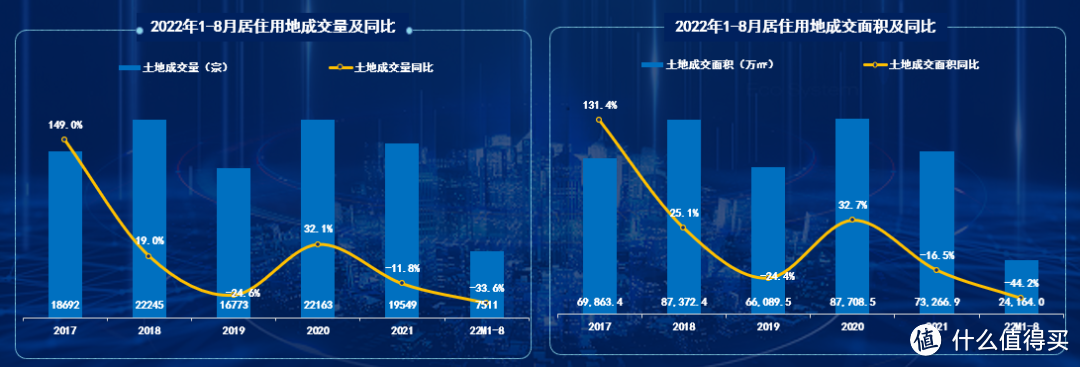 全国新开楼盘虽表现低迷,但高端楼盘逆势上涨