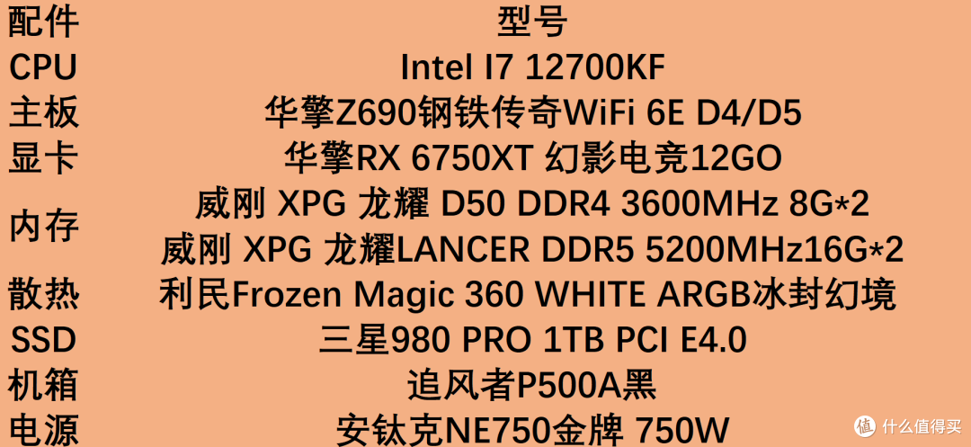 国庆假期宅家玩游戏,华擎Z690钢铁传奇WiFi6/D5配置推荐