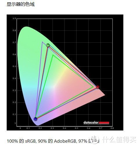 这竟然是游戏显示器？！技嘉4K 120Hz OLED——AORUS FO48U评测