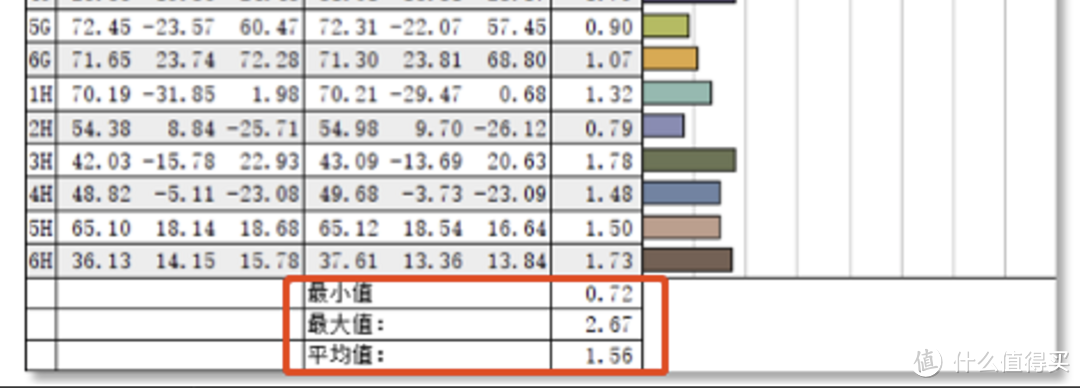 经典蜘蛛校色仪测试色彩数据