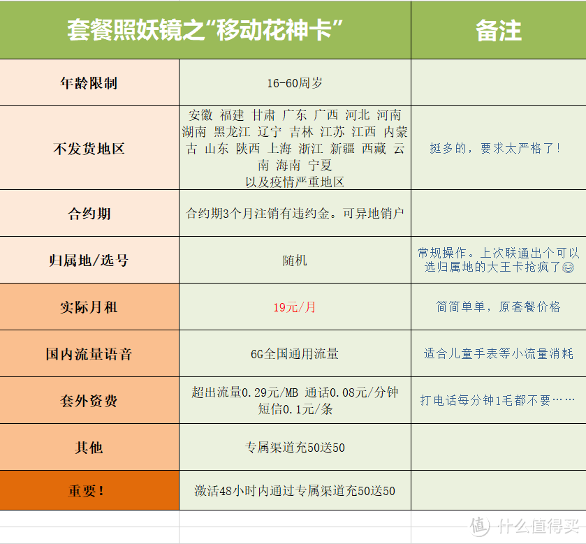 "移动花神卡" - 小流量、低资费