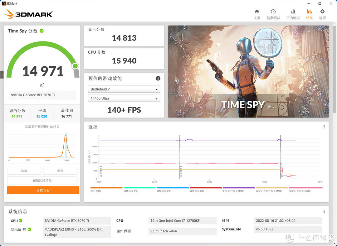 三哥玩电脑 篇三十七：他新任他新，我只求更省，12700KF+DDR4 3600+3070Ti打造的高性价比主机分享