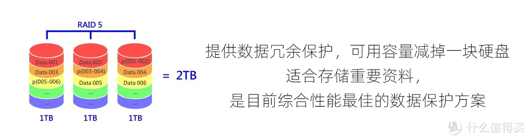 别失去才后悔，NAS安全指南！威联通QTS大揭秘，打开这些选项！附西数红盘Plus简测