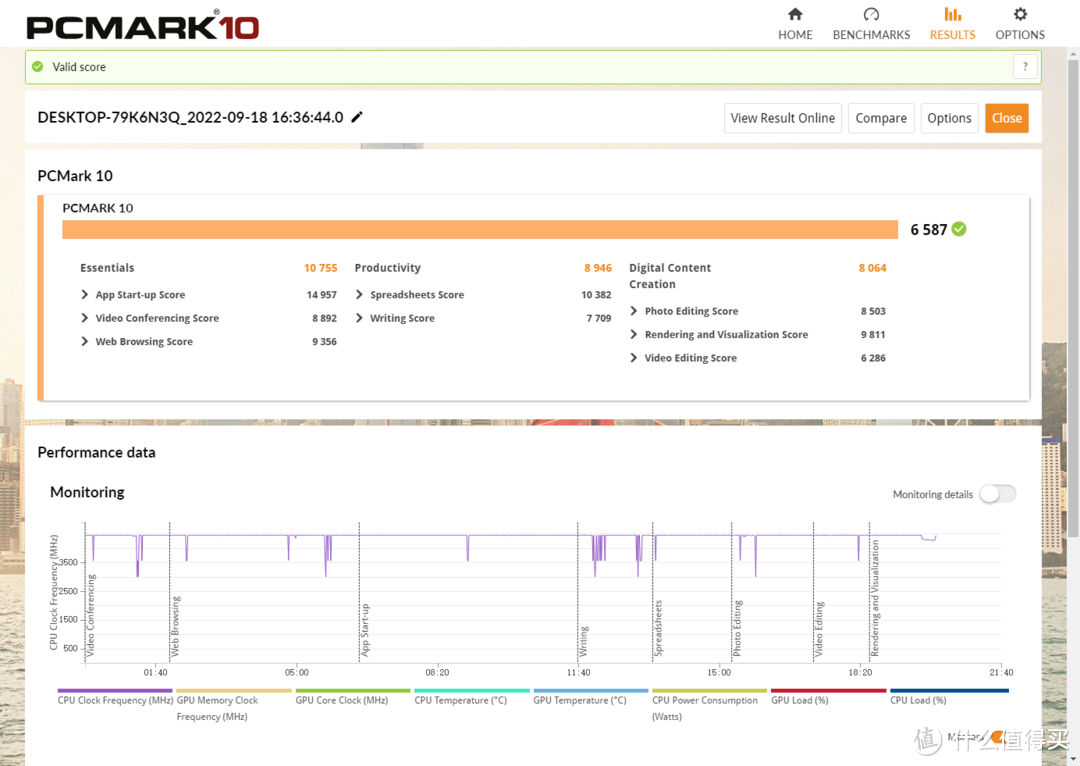 PCMARK 10 综合得分6587