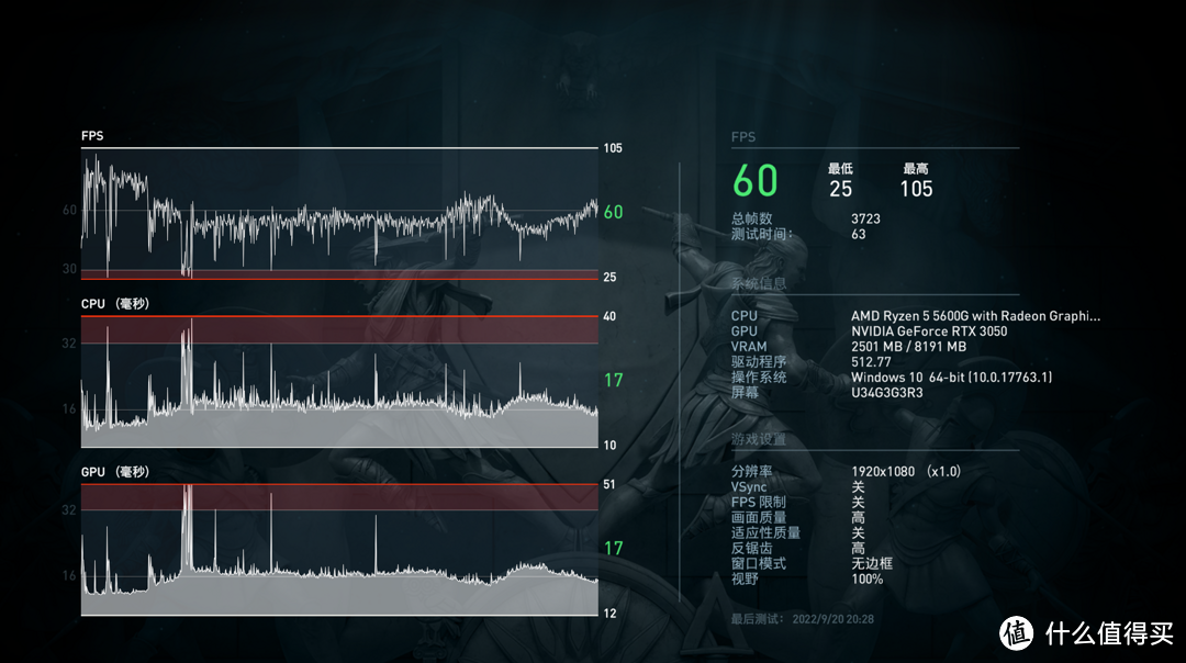 1080P高特效下，benchmark平均帧数60。