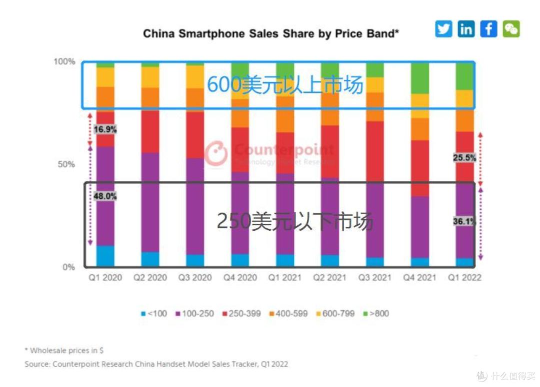 持久高能,带来畅快游戏体验,未来玩家超值装备OPPO K10x