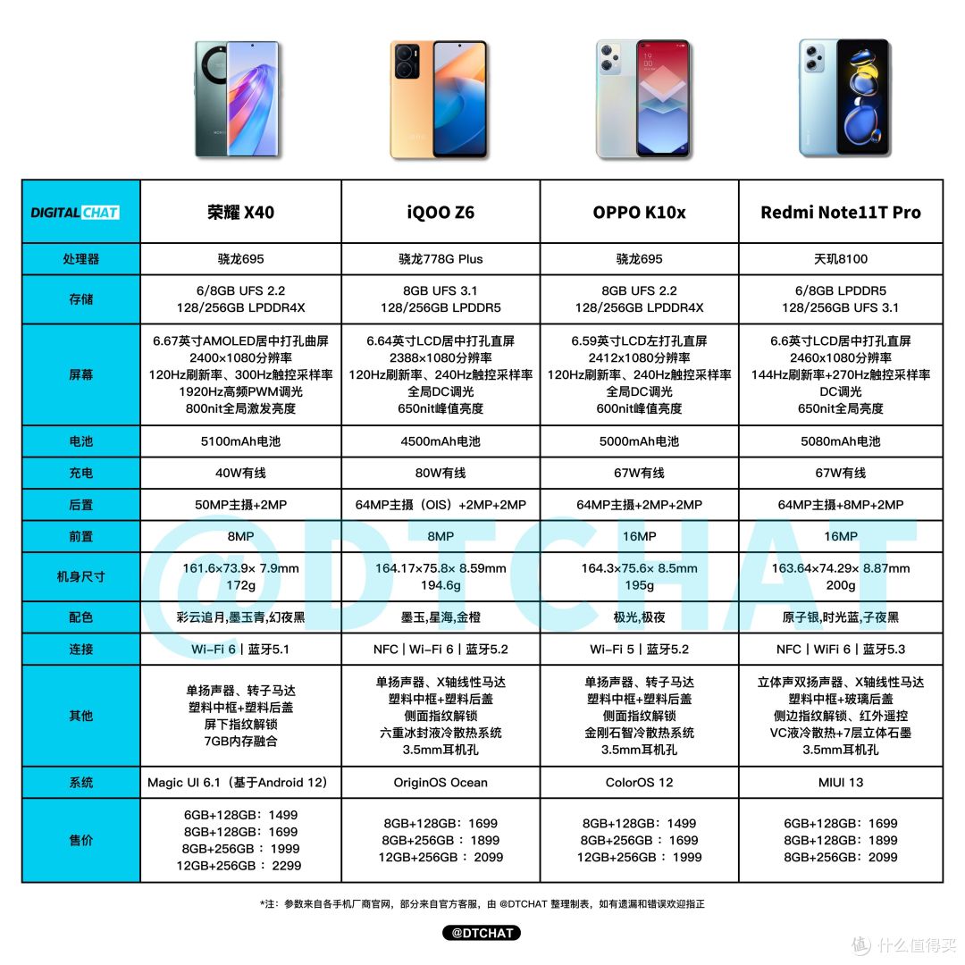 持久高能,带来畅快游戏体验,未来玩家超值装备OPPO K10x
