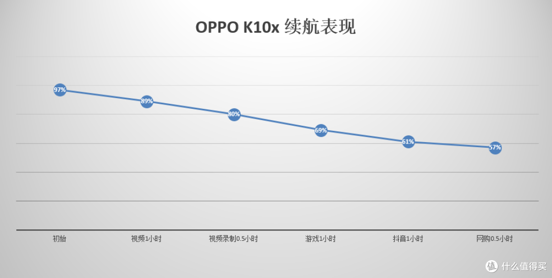 持久高能,带来畅快游戏体验,未来玩家超值装备OPPO K10x