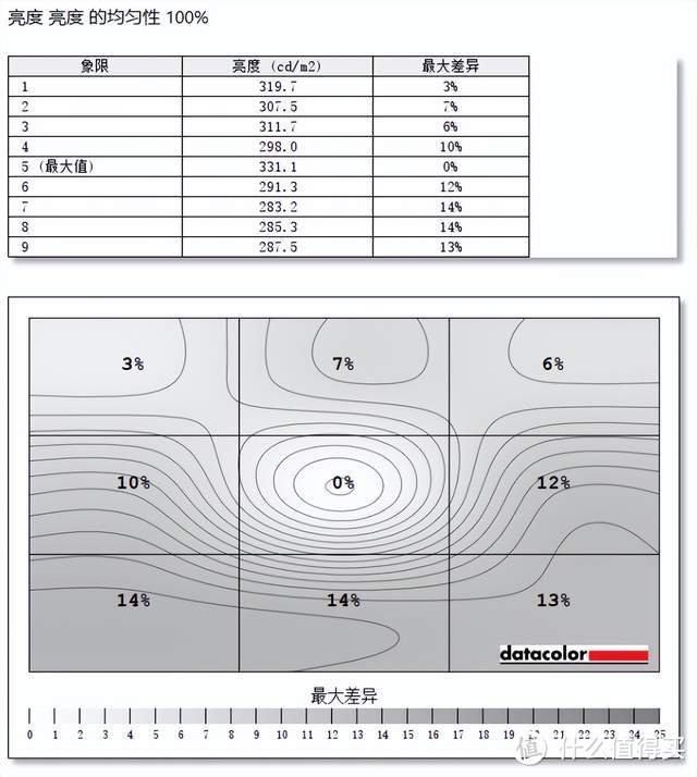 HKC S27 PRO——千元显示器市场最适合学生的显示器？