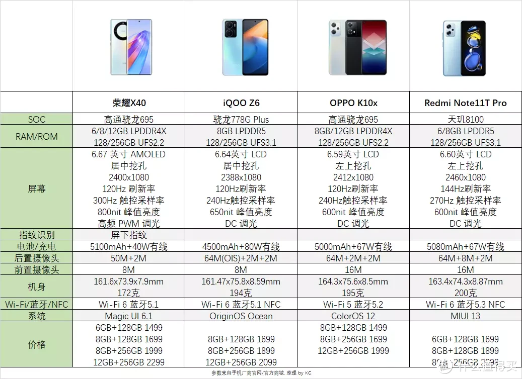 学生党必备的超能千元机： OPPO K10x 上手体验