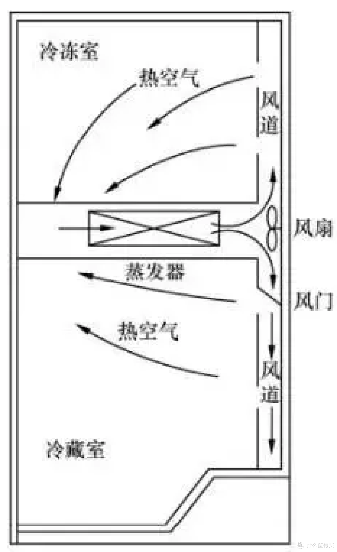 2022冰箱选购攻略与各大品牌冰箱产品推荐（长期更新）