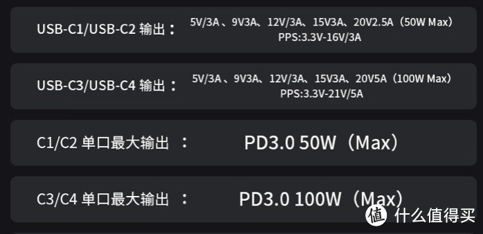 AENZR 130W 氮化镓充电头：将设备们一次全喂饱？