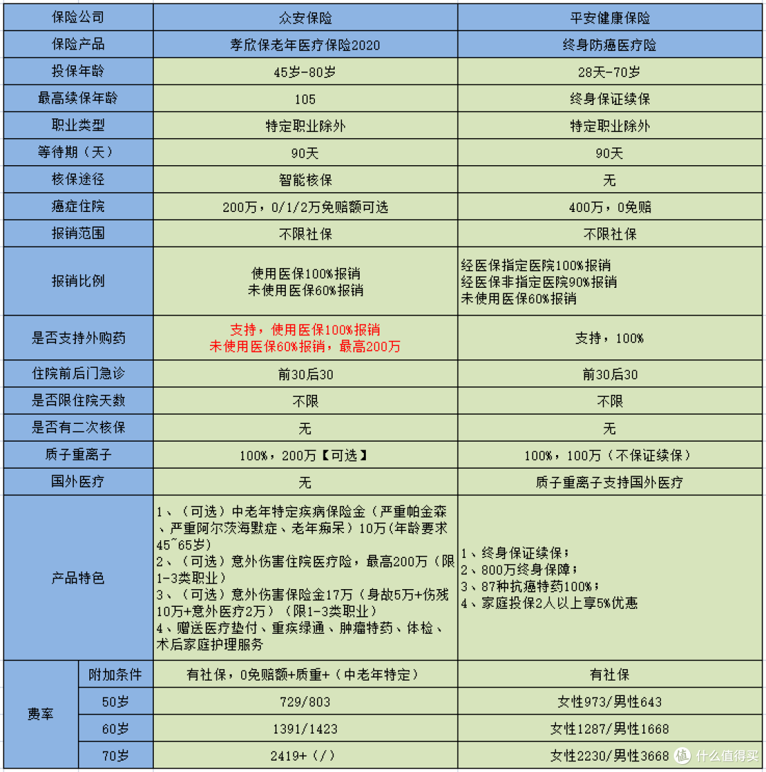 攻略:如何给父母配置保险