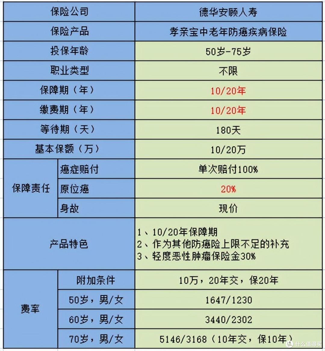 攻略:如何给父母配置保险