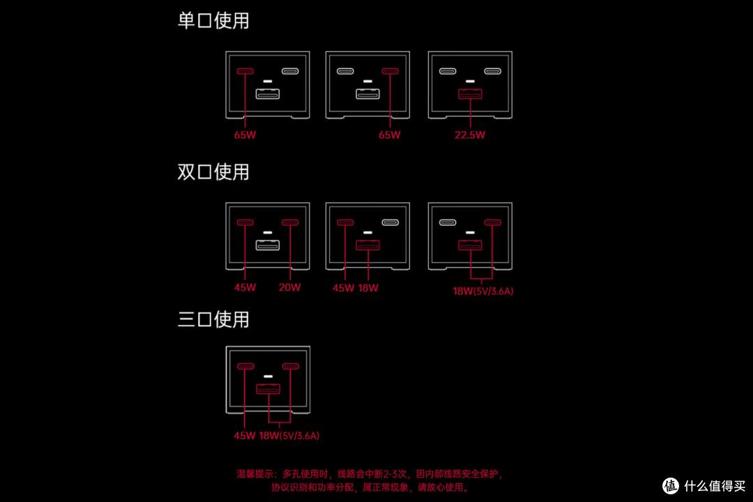 UIBI柚比集装箱氮化镓充电器,桌面增加新一抹色彩