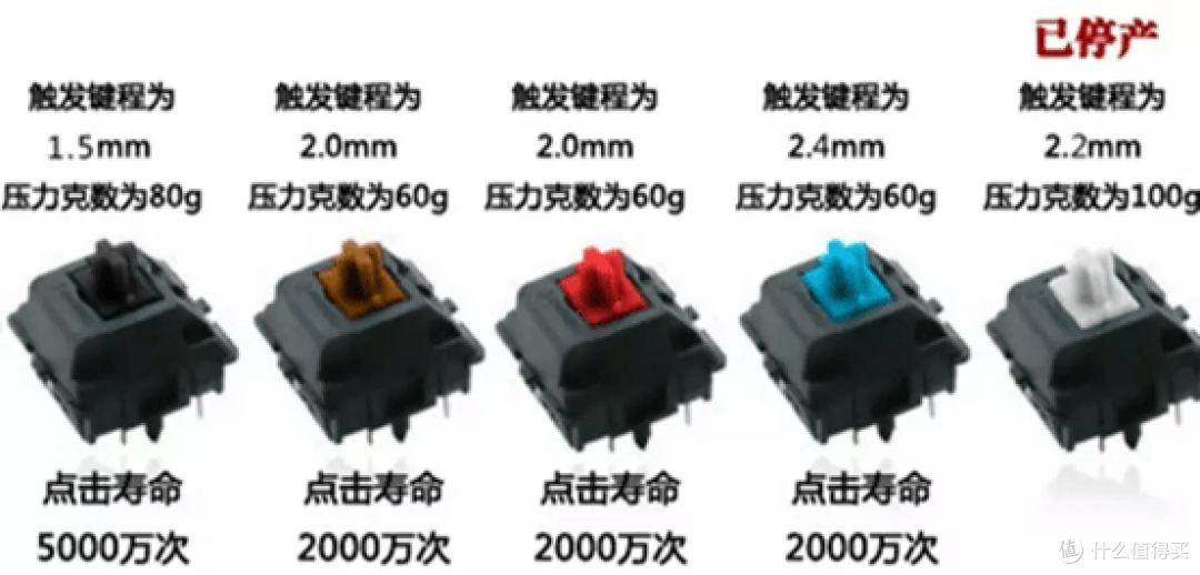 兼顾个性与舒适，雷柏V700-8A多模无线键盘 