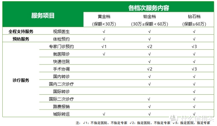 乙肝大三阳/甲状腺结节/胆囊息肉，可以投保这款重疾险啦！