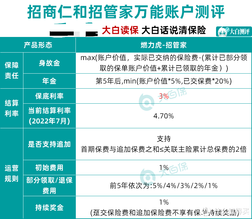 大厂出品养老年金险：招商仁和燃力虎，终身有现金价值，横向测评