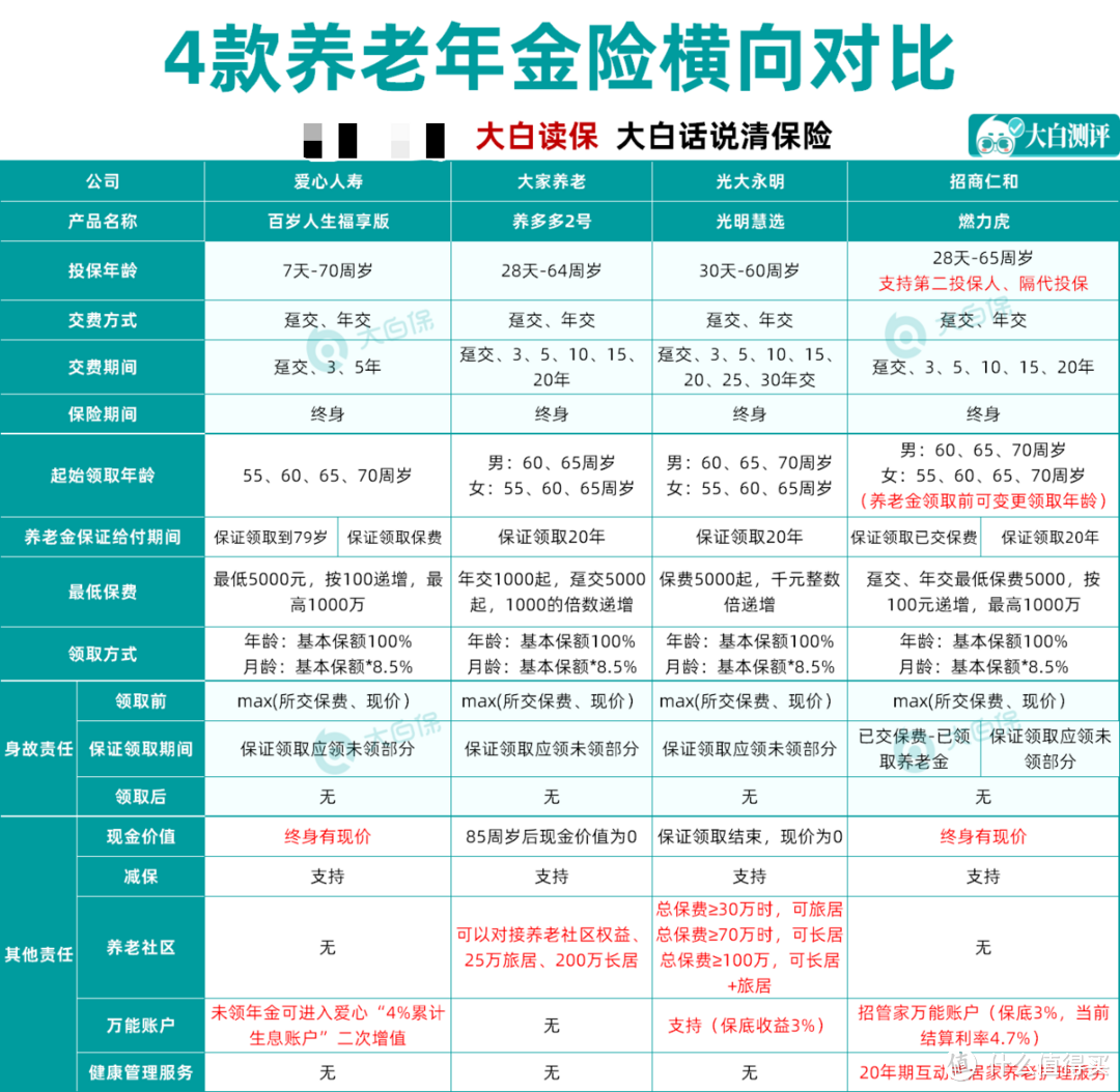 大厂出品养老年金险：招商仁和燃力虎，终身有现金价值，横向测评