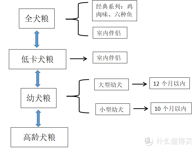 万万没想到！作为行业标杆的某狗粮品牌竟然...