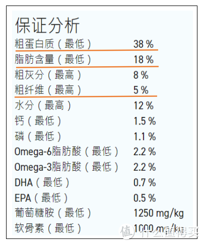 万万没想到！作为行业标杆的某狗粮品牌竟然...